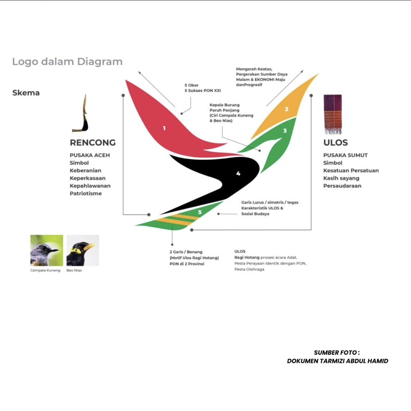 Logo Resmi PON XXI Usung Filosofi Budaya dan Semangat Berprestasi