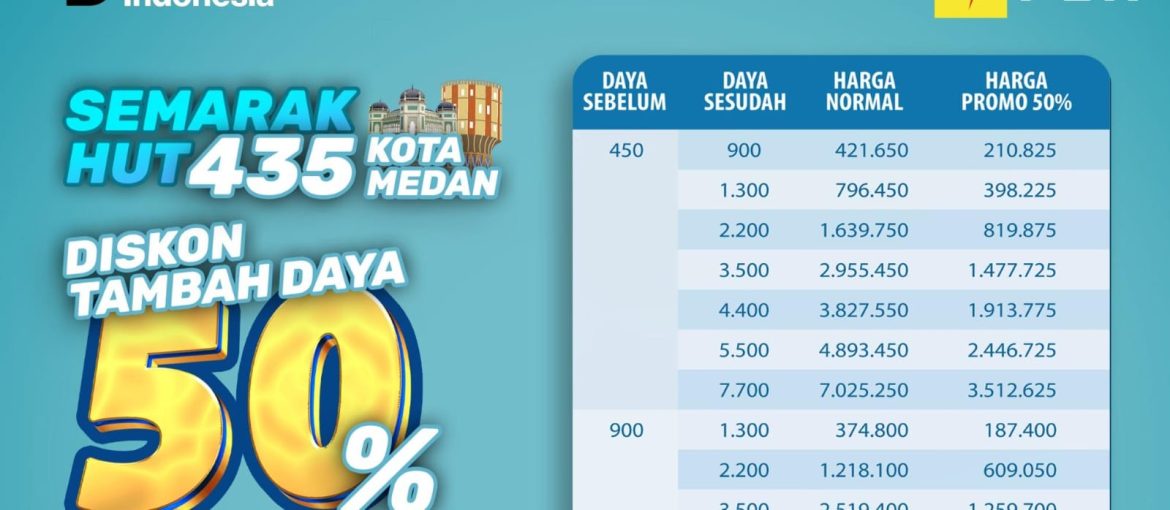 PLN Berikan Diskon 50 Persen Tambah Daya Sambut HUT ke-435 Kota Medan, M.Syahrir Ramdani: Pelanggan Bisa Hemat Jutaan Rupiah