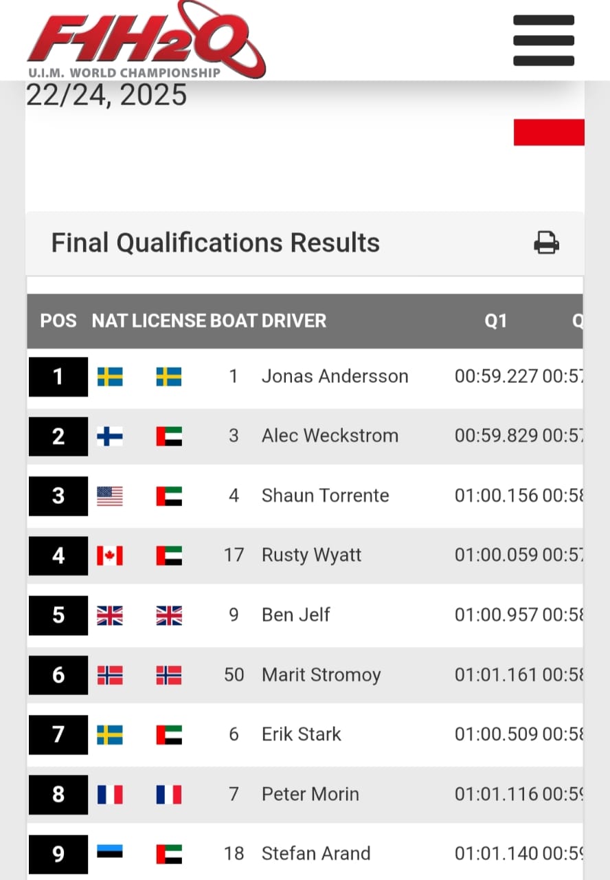 Jonas Anderson Unggul di Putaran Pertama F1 Powerboat 2025